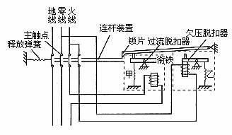 工作原理