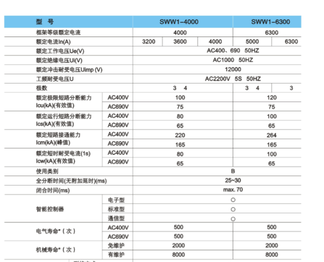 万能式断路器快速选型表